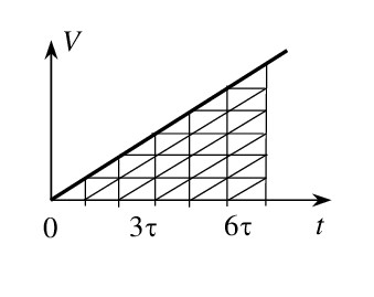  Рис.1
